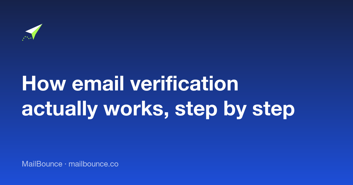 How email verification actually works, step by step